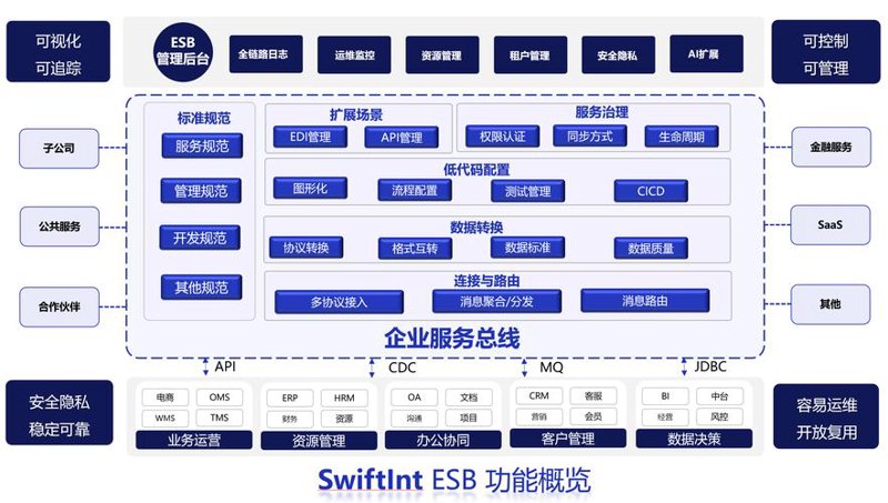 网站维护