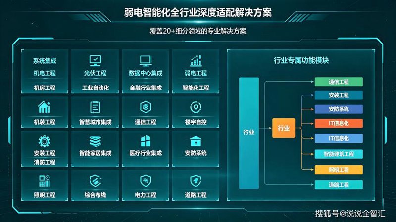 网络布线